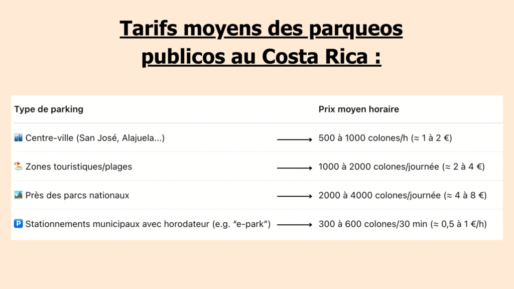 Stationnement au Costa Rica : règles, sécurité et bons réflexes